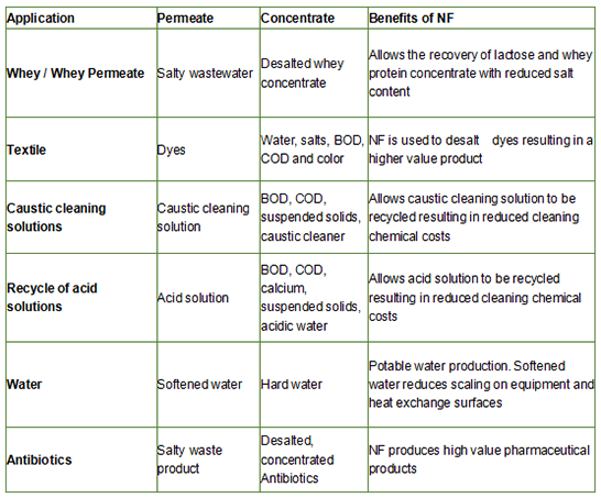 nano water filter system.png